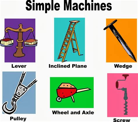 Mrs Remis Science Blog 7th Grade Physics Unit Simple Machines