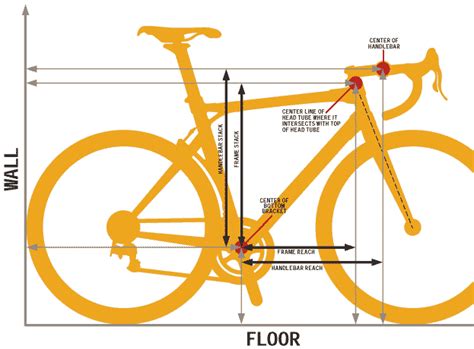Bike Geometry Dont Understand This Cycling Uk Forum