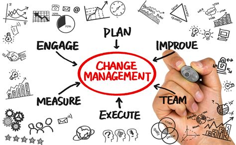 Managing Organizational Change Change Management Models