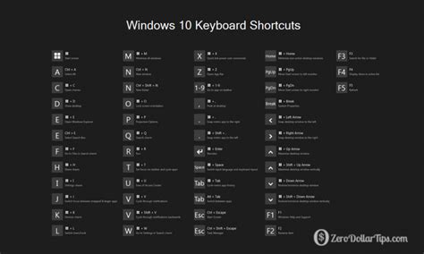 Useful Windows 10 Shortcut Keys That You Should Know Gadgetstripe