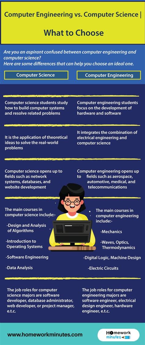 Computer Engineering Vs Computer Science What To Choose