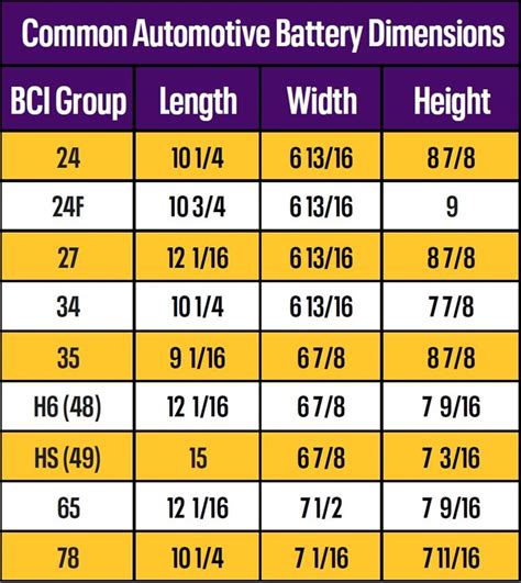 Paslēpties Gaidīt Žņaudz Car Battery Sizes Medaļa Pagātne Frāze