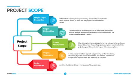 Project Scope Powerpoint Template Free Free Printable Templates