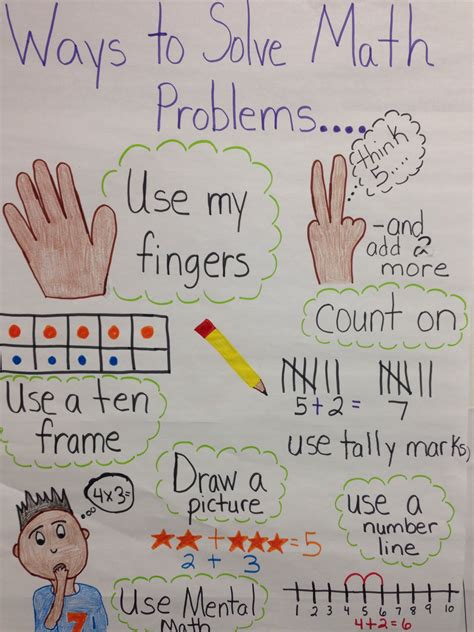 Anchor Chart Made By Sandrea Williams During My Math Workshop Math