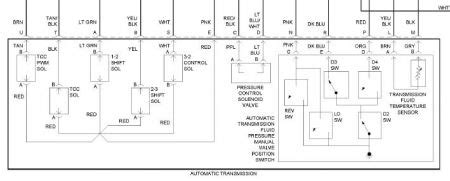 Gmc Sonoma Wiring Diagram Wiring Diagram And Schematic Role