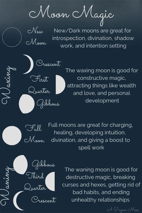 Moon Phases The Science And The Magic A Pagan Mess Moon Magic
