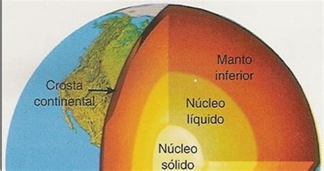 Desenho Da Estrutura Interna Da Terra Para Colorir Várias Estruturas