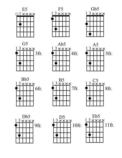 Electric Guitar Chord Chart