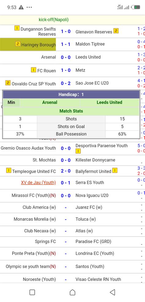 Arsenal v leeds united was a match which took place at the emirates stadium on monday 6 january 2020. Arsenal Vs Leeds United FA Cup (1 - 0) On 6th January 2020 ...