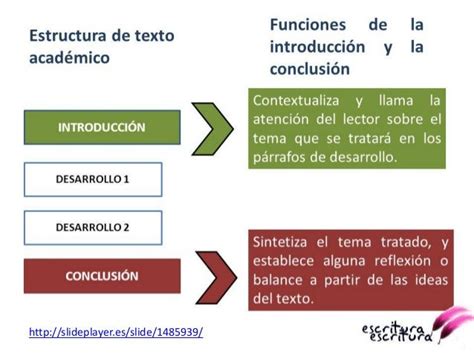 Introducción Al Texto Escrito