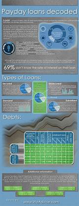 Advance Financial Loans Photos