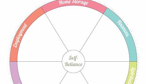 self reliance worksheet-01 Coping Skills, Life Skills, Self Reliance