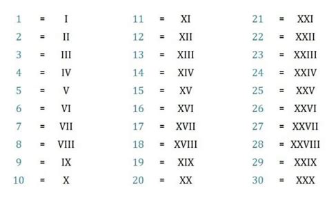 Números Romanos Aprende Todo Sobre Numeración Romana Para Niños
