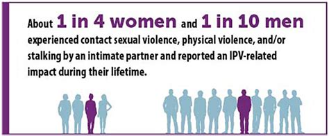Cdc Releases 2015 Data On Intimate Partner And Sexual Violence