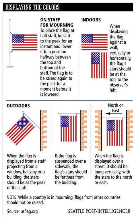 How To Properly Display The American Flag