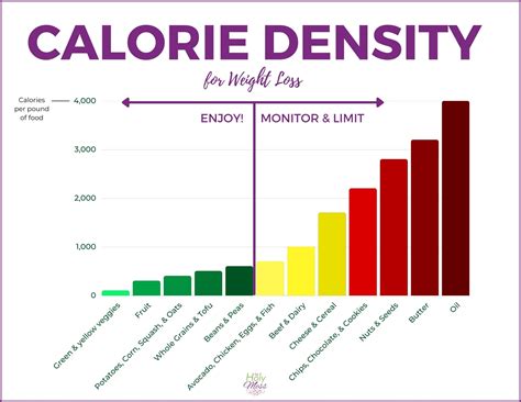 Calorie Density For Weight Loss How To Eat More And Weigh Less The