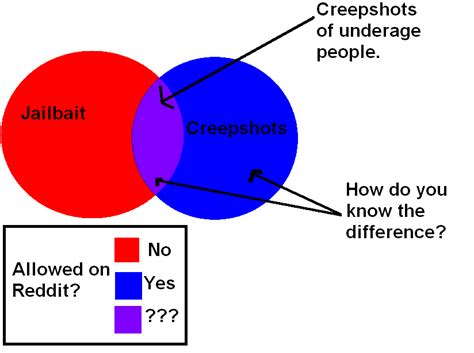 I am the creep, taking creepshots of all the cool teen girls. Political Flavors » The Problem With Creepshots Is Not ...