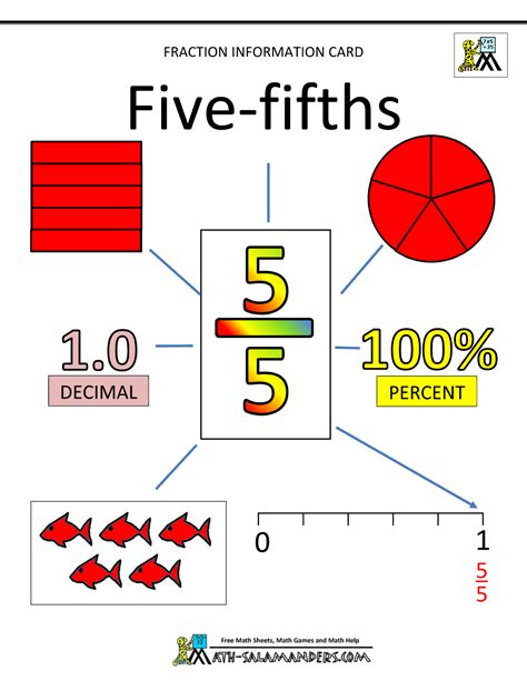 How To Learn Fractions Fraction Information Cards Fifths And Sixths