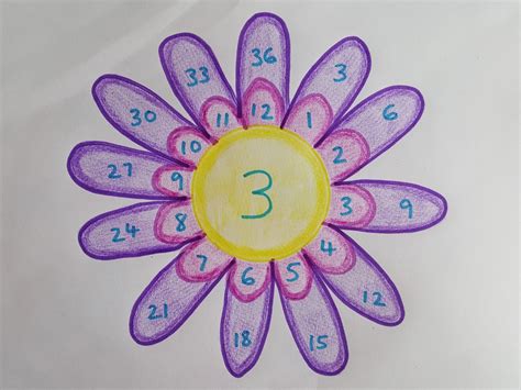 Fun Tips For Teaching Times Tables Blog Whizz Education In Teach Times Tables