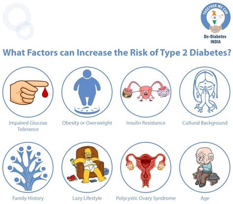 What Increases My Risk Of Diabetes De Diabetes India