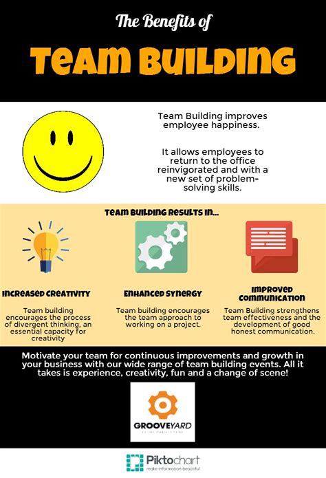 The Benefits Of Team Building Infographic Irelands Conference