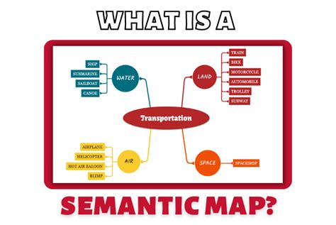 What Is Semantic Mapping And When To Use It Complete Guide
