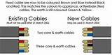 Pictures of Uk Electrical Wire Colours
