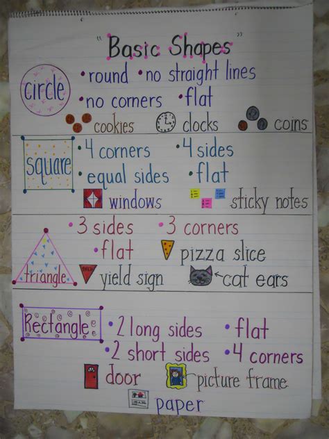 2d Shapes Anchor Chart Kindergarten