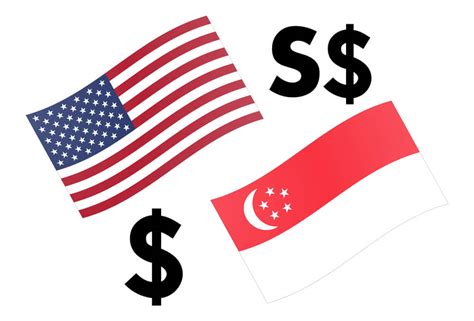 1 usd to sgd online currency converter (calculator). Analyzing The USD/SGD Forex Currency Pair | Forex Academy