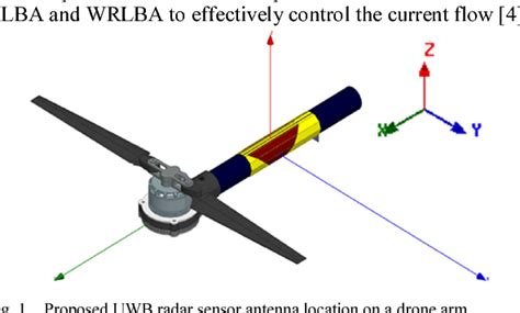 Figure 1 From Uwb Radar Sensor Development Using Drone Arms For Sensing