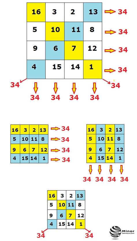 Co To Jest Pierwiastek Matematyka - Blog matematyczny Minor | Matematyka: Kwadrat magiczny 4x4