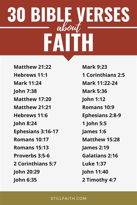 174 Bible Verses About Faith Kjv