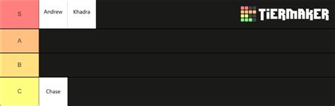 Tier List Community Rankings TierMaker