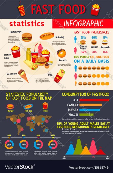 Infographics For Fast Food Meals Royalty Free Vector Image