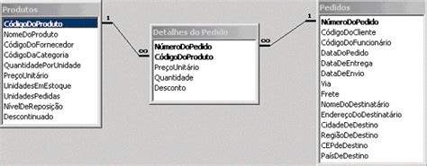 Banco De Dados Chave Estrangeira Pode N O Ser Chave Primaria Stack Overflow Em Portugu S