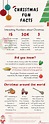 Christmas Fun Facts [Infographic] | Photojaanic