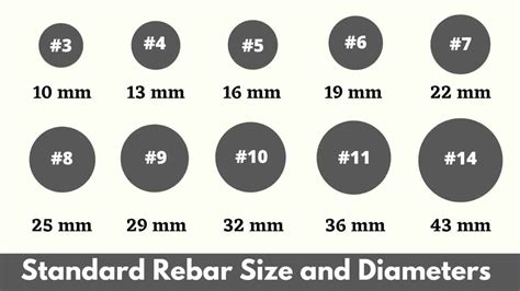 What Is Rebar Sizes And Diameter Rebar Sizes Rebar Diameter Rebar Size Chart 3 Rebar