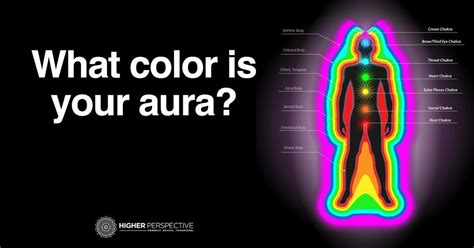 How Do I Know My Aura Color Alpha Dolly