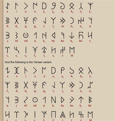 Old Turkic Alphabet