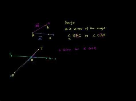How do you convert from standard form to vertex form of a quadratic. 6th Grade Math Lesson 154 Angle Basics Geometry Khan Academy | Teaching math, Line geometry ...
