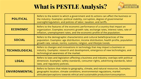 Dec 12, 2017 · what benefits a company can offer to the customers which competitors does not offer. What Is PESTLE Analysis? By CustomEssayMeister