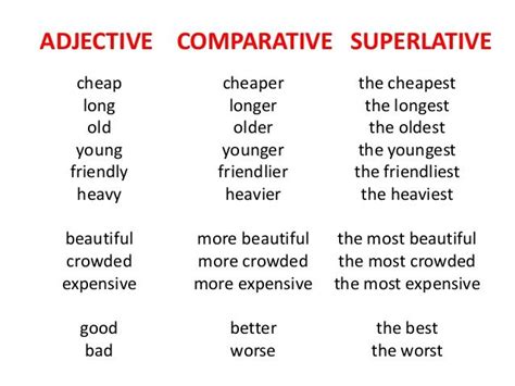 Intelligent, more intelligent, the most intelligent 5. ADJECTIVE COMPARATIVE SUPERLATIVE cheap cheaper the ...