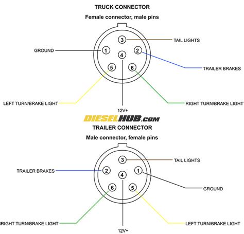 Wiring Diagram For Truck Trailer Plug