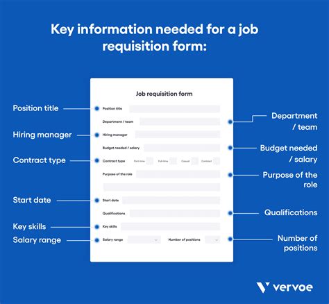 What Is A Job Requisition And How Do You Write A Good One Vervoe Blog