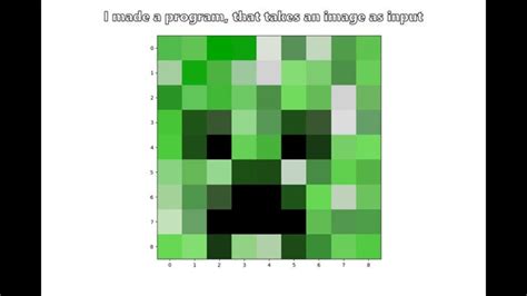 Pixel Art Generator Minecraft Bedrock Top Of The Line Webzine Picture
