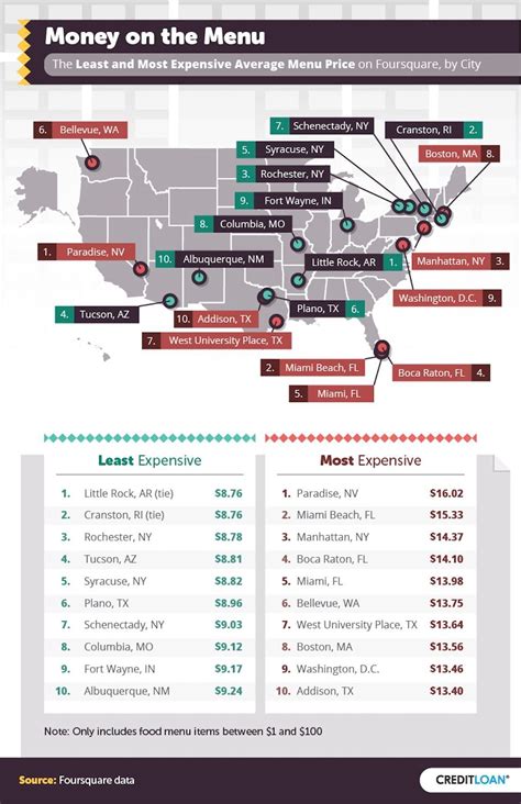 The Most Expensive And Cheapest Places To Eat In The Us Infographic