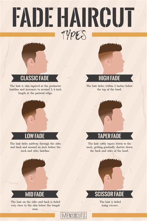 Tips And Tricks To Know About Fade Haircut MensHaircuts Com