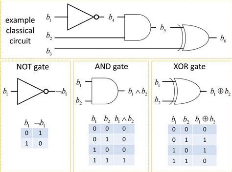 Logic Gate Circuit Diagram Examples - Wiring Diagram Schemas