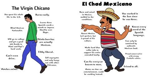 An internet meme is a unique form of media that's spread quickly online, typically via social media. EL CHAD MEXICANO | Virgin vs. Chad | Know Your Meme