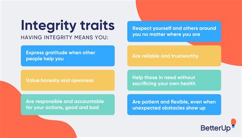 11 Top Examples Of Integrity In The Workplace To Exhibit Infographic